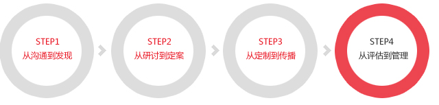 概览