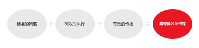 优质互联网络